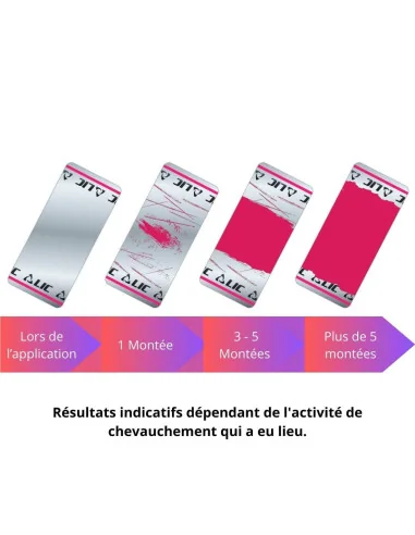 Détecteurs de chaleur ScratchE LIC – lot de 50 patchs